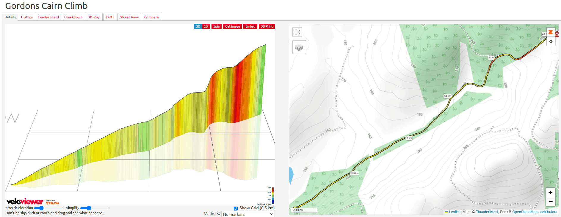 The Gralloch 2025 Course Analysis: The Start (0-30km)