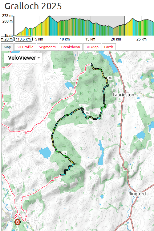 The Gralloch 2025 Course Analysis: The Start (0-30km)