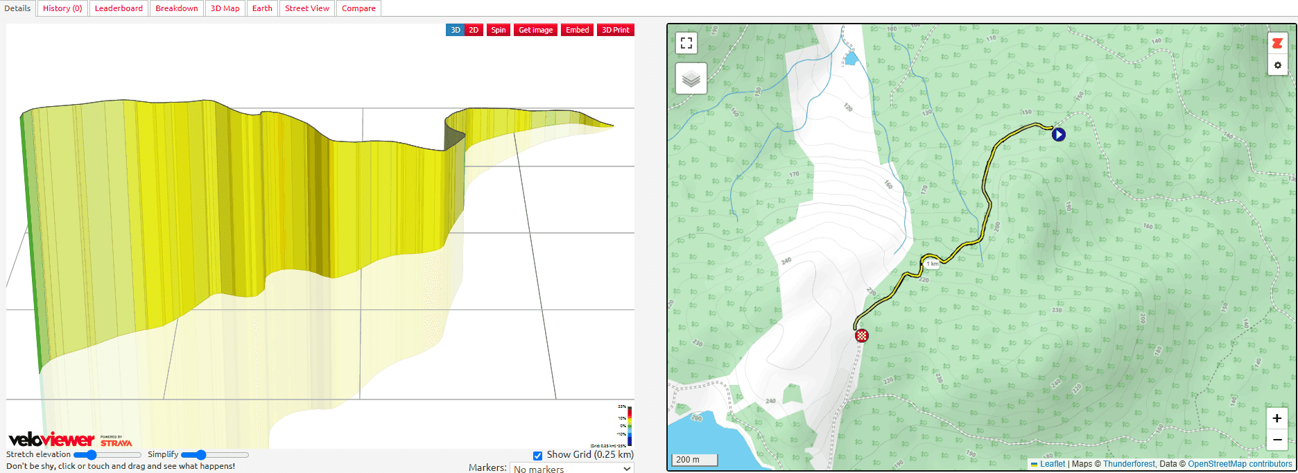 The Gralloch 2025 Course Analysis: The Start (0-30km)