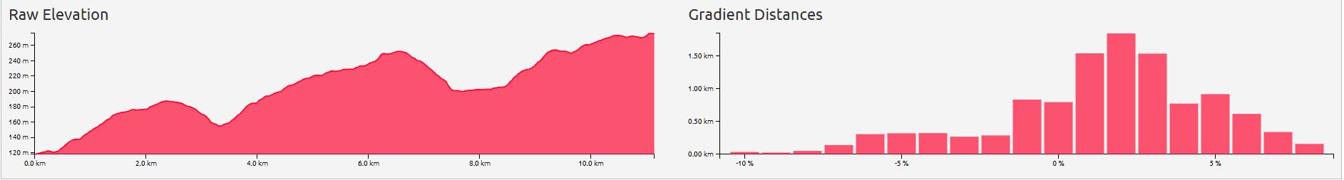 The Gralloch 2025 Course Analysis: The Finale (76-110km)