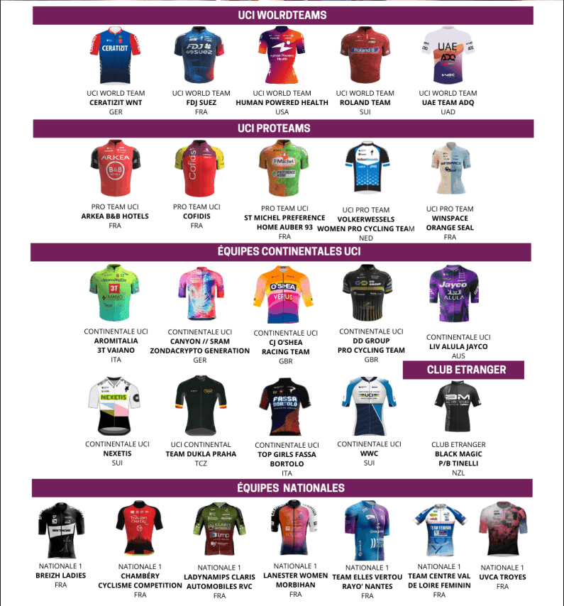 Competitors entered in the 2025 Grand Prix du Morbihan Féminin
