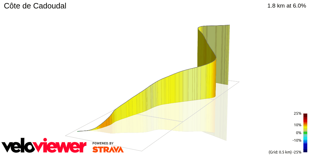 Three-dimensional gradient profile of the 1.8 km Côte de Cadoudal climb