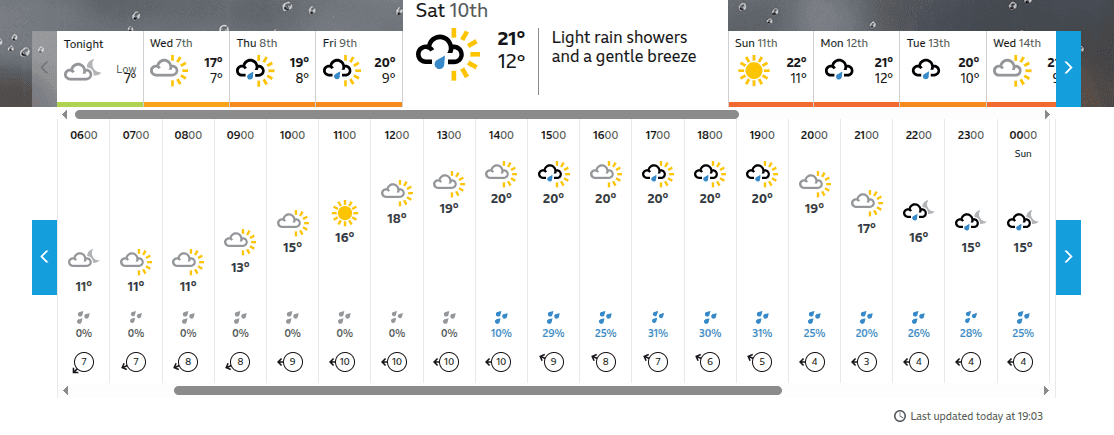 Weather forecast published for the 2025 Grand Prix du Morbihan Féminin