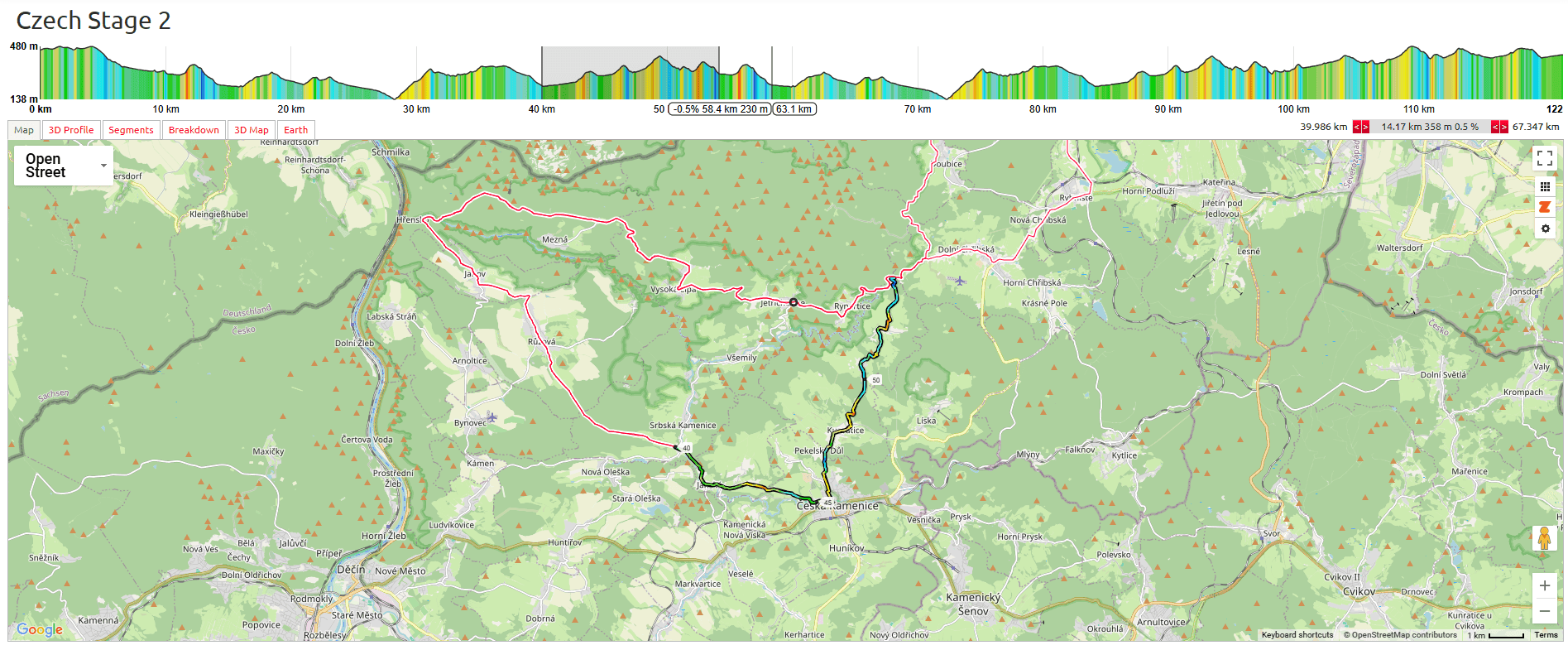Tour de Feminin 2025 Stage 2 Course Analysis: 40-67.5km (84-98km): 4 Peaks