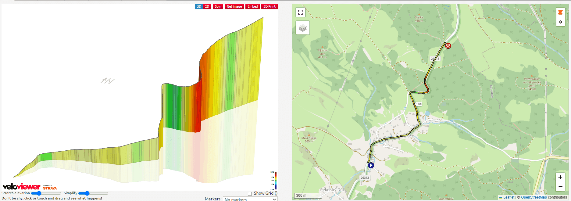 Tour de Feminin 2025 Stage 2 Course Analysis: 40-67.5km (84-98km): 4 Peaks
