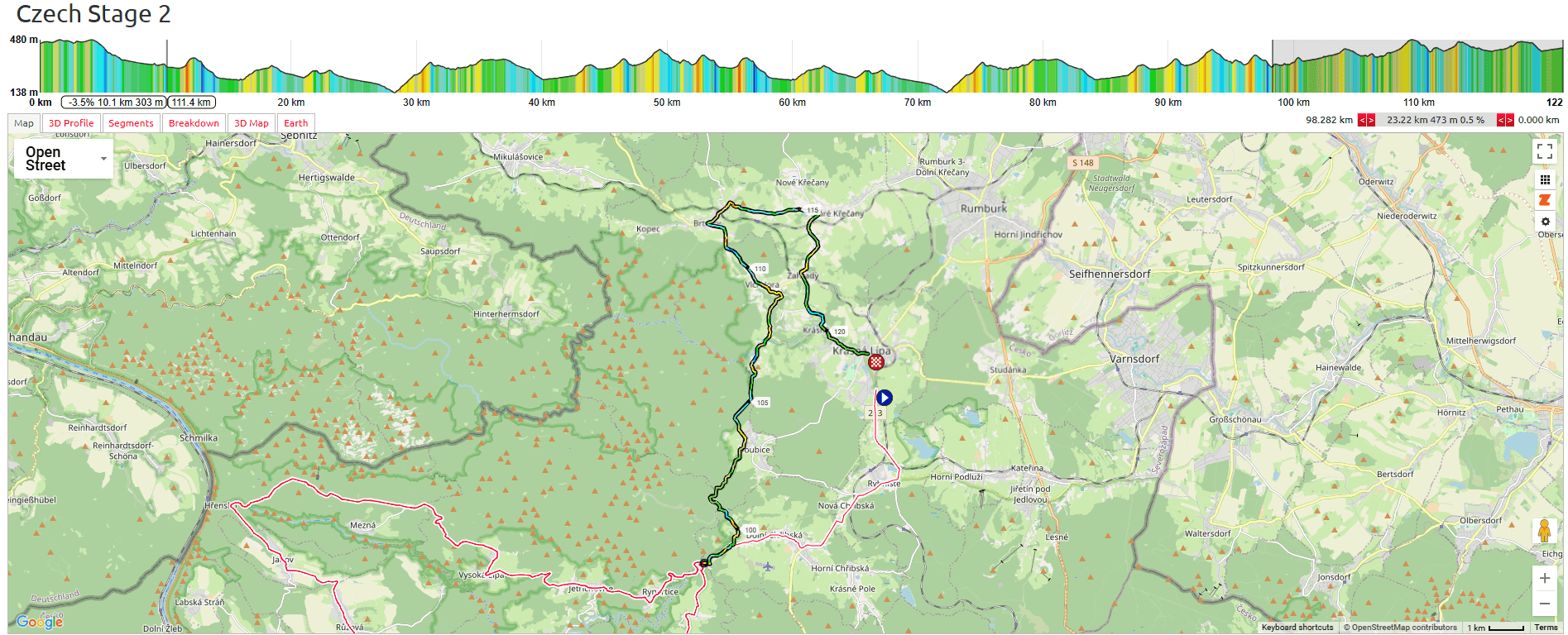Tour de Feminin 2025 Stage 2 Course Analysis: 98.3km: Run in to Finish