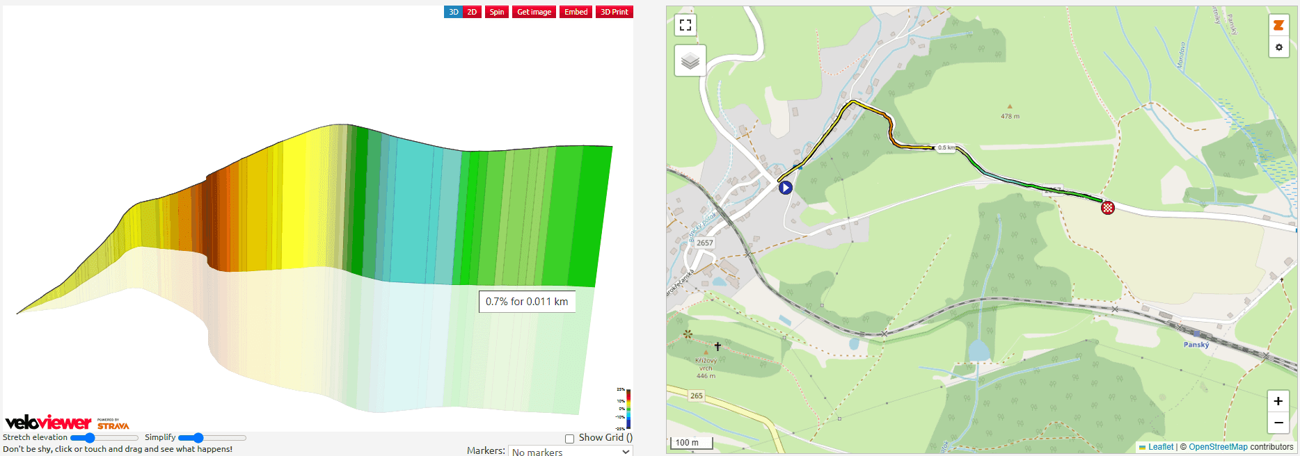 Tour de Feminin 2025 Stage 2 Course Analysis: 112km - Climb with a kick