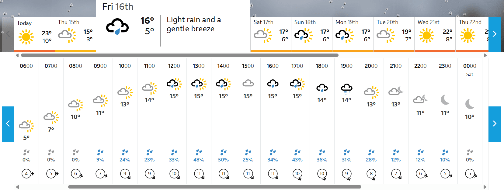 Tour de Feminin 2025 Stage 2 Course Analysis: Weather Outlook