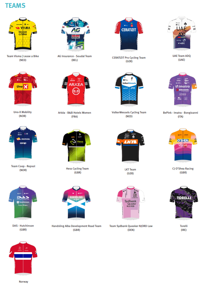 Tour of Norway Women 2025 Stage 1 Course Analysis