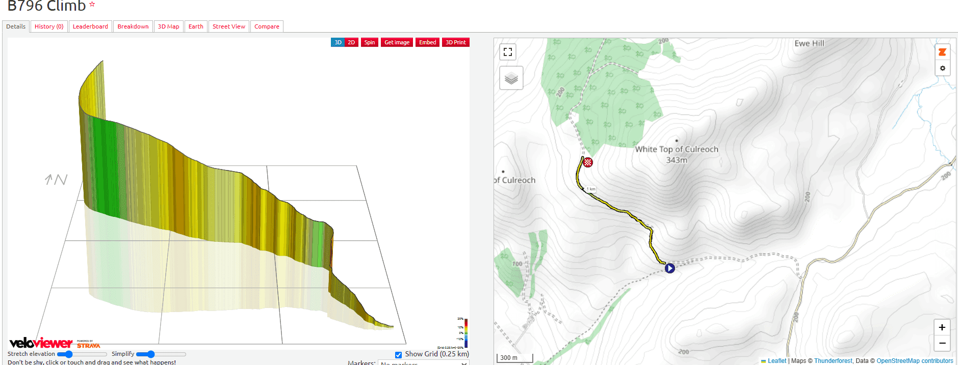The Gralloch 2025 Course Analysis: Rolling Gravel Racing (30-76km)