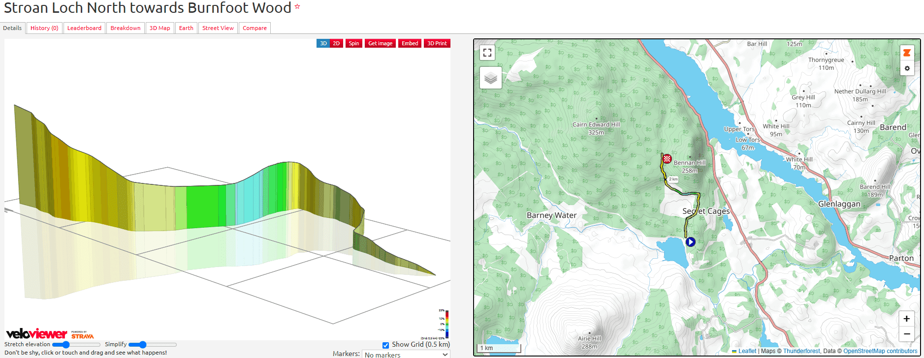 The Gralloch 2025 Course Analysis: Rolling Gravel Racing (30-76km)