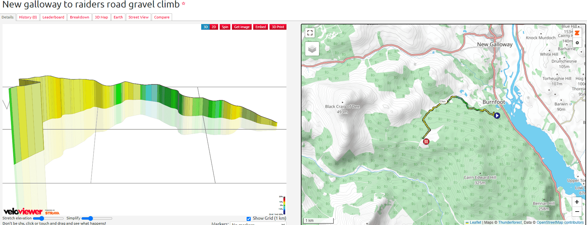 The Gralloch 2025 Course Analysis: Rolling Gravel Racing (30-76km)