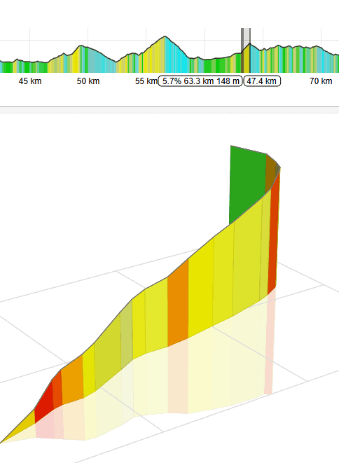 The Gralloch 2025 Course Analysis: Rolling Gravel Racing (30-76km)