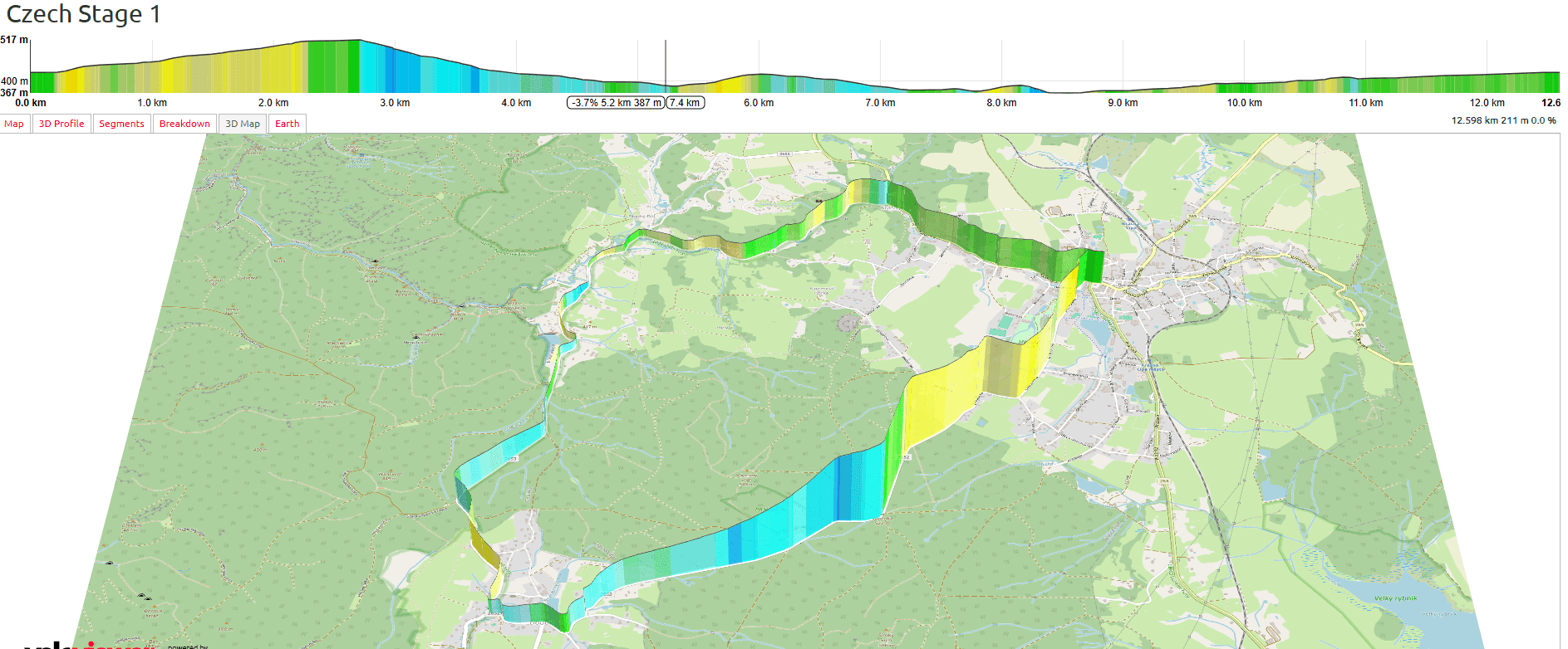 Tour de Feminin 2025: Race Preview & Stage 1 TTT