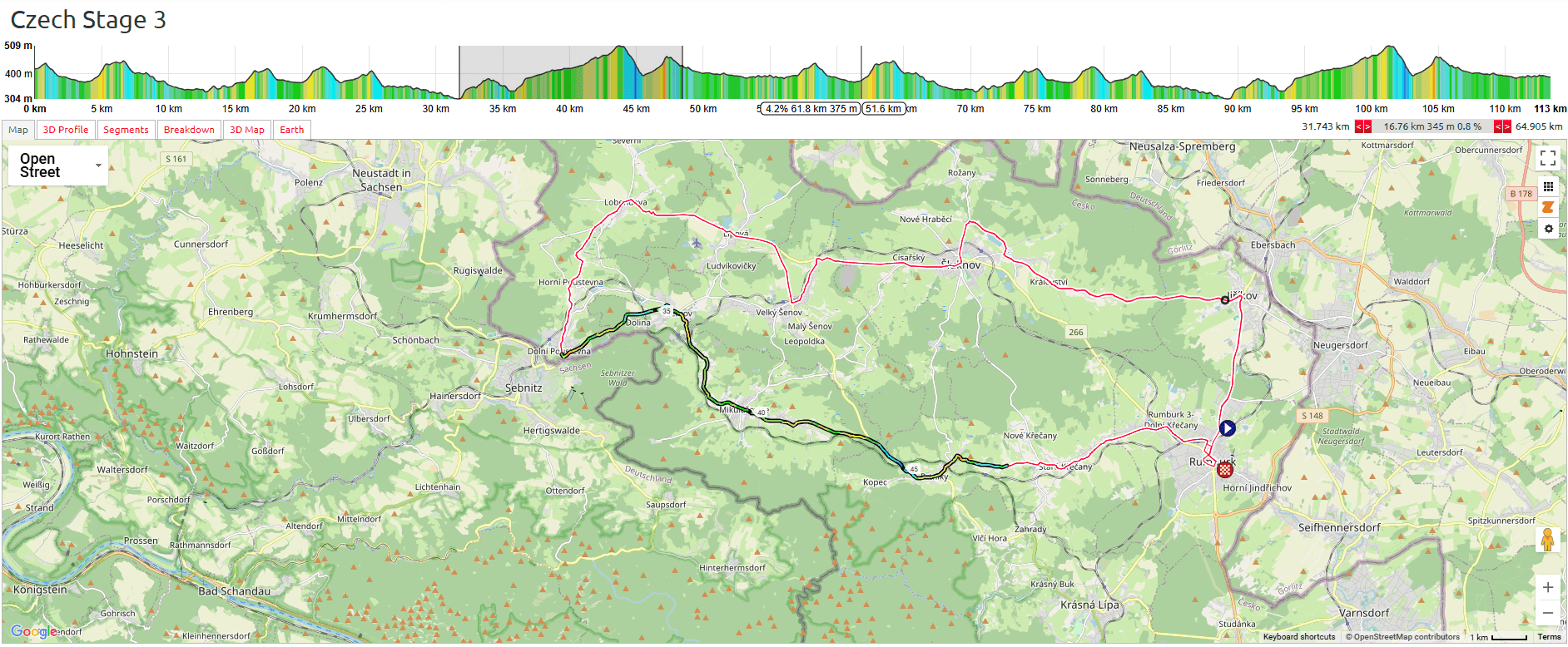 Tour de Feminin 2025 Stage 3 Course Analysis: 31.5 - 47.5km (and 89.5 - 105km): Hills