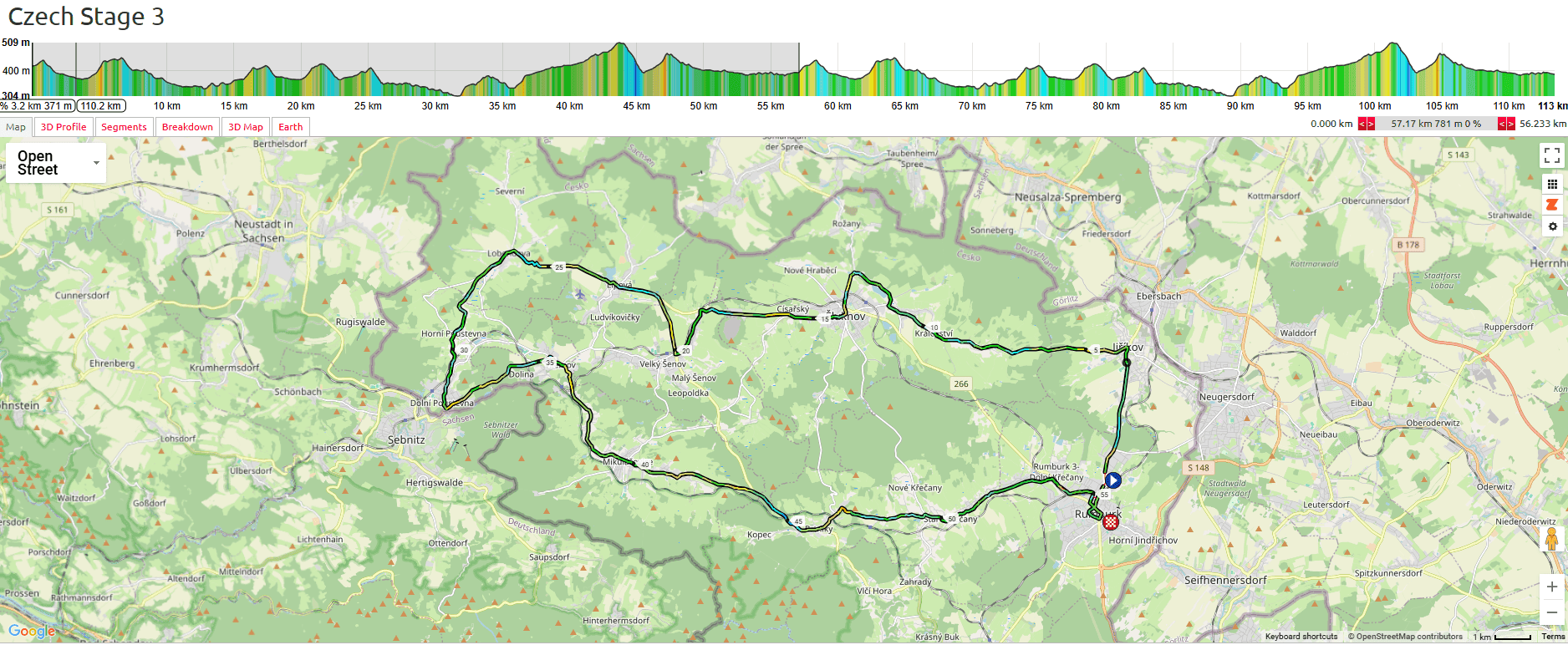 Tour de Feminin 2025 Stage 3 Course Analysis