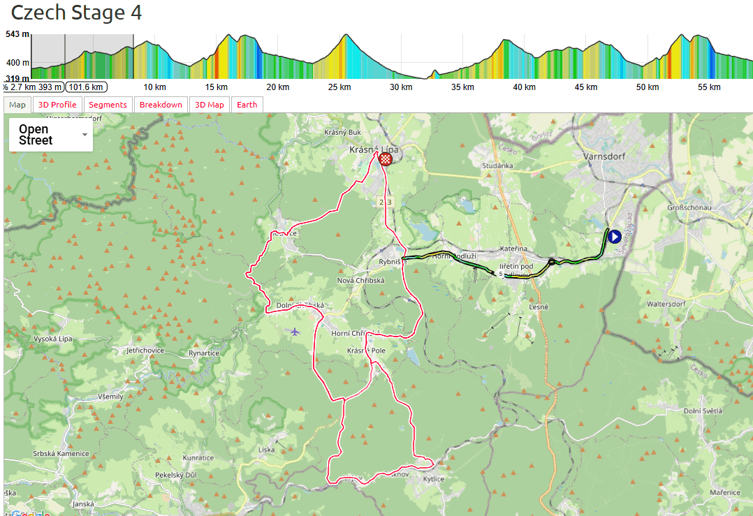 Tour de Feminin 2025 Stage 4 Course Analysis: Starting 8km to the circuits