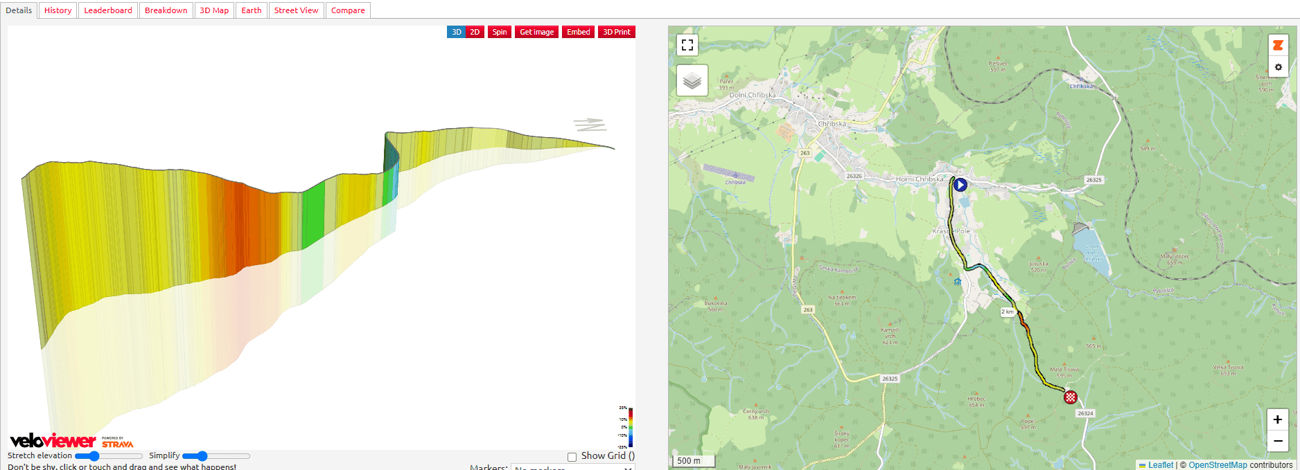 Tour de Feminin 2025 Stage 4 Course Analysis: 13km: Climb 1