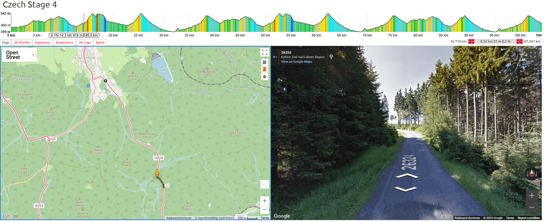 Tour de Feminin 2025 Stage 4 Course Analysis: 13km: Climb 1