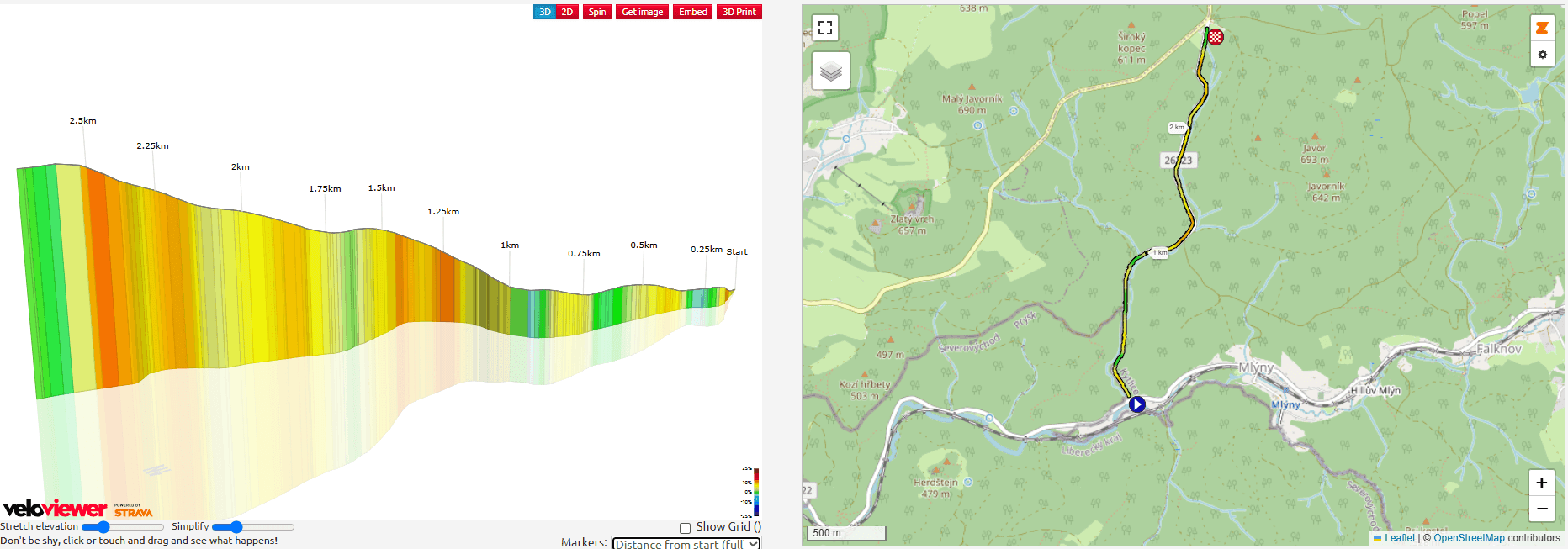 Tour de Feminin 2025 Stage 4 Course Analysis: 22.8km: Climb 2