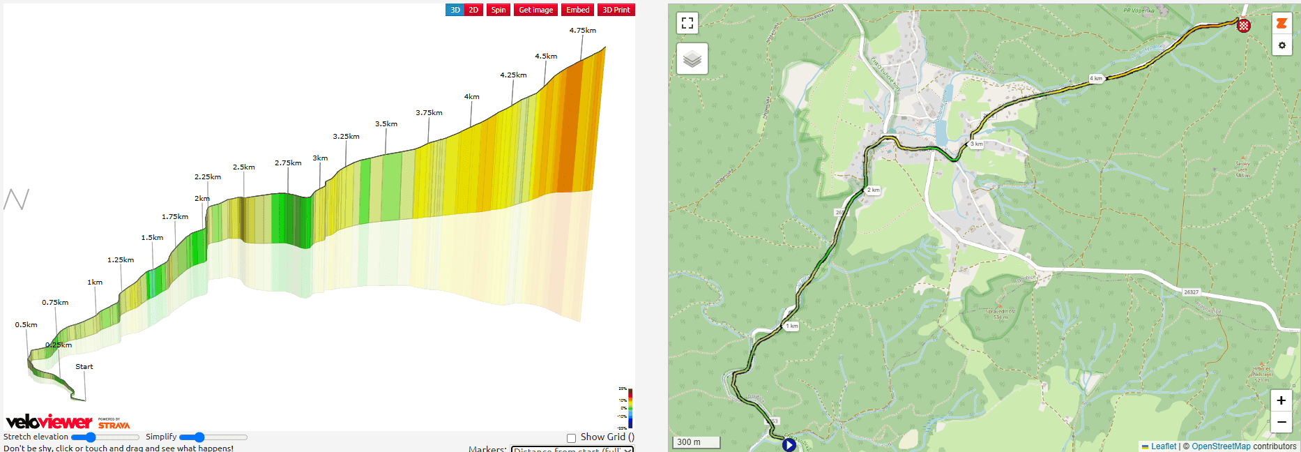 Tour de Feminin 2025 Stage 4 Course Analysis: 32km Climb 3