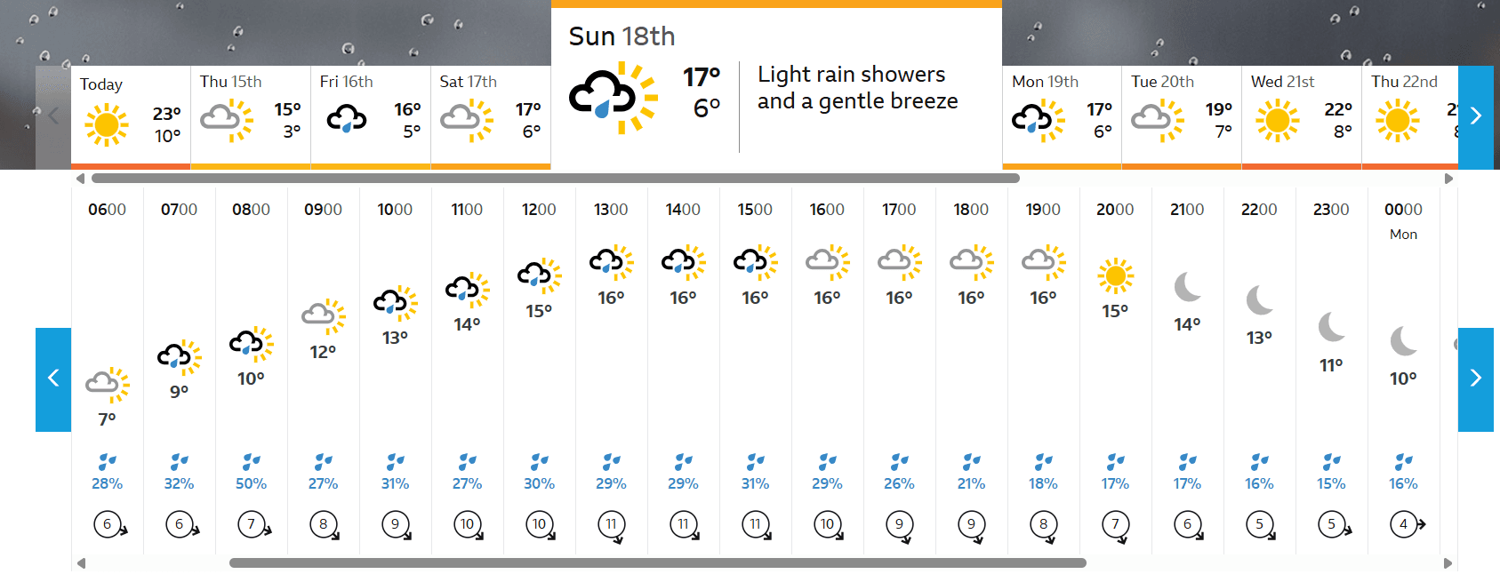 Tour de Feminin 2025 Stage 4 Course Analysis: Weather Outlook