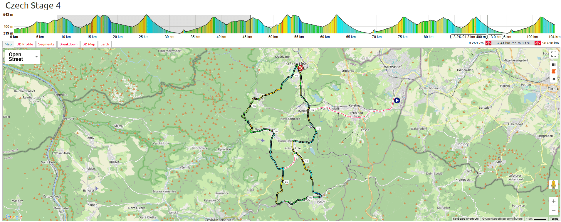 Tour de Feminin 2025 Stage 4 Course Analysis