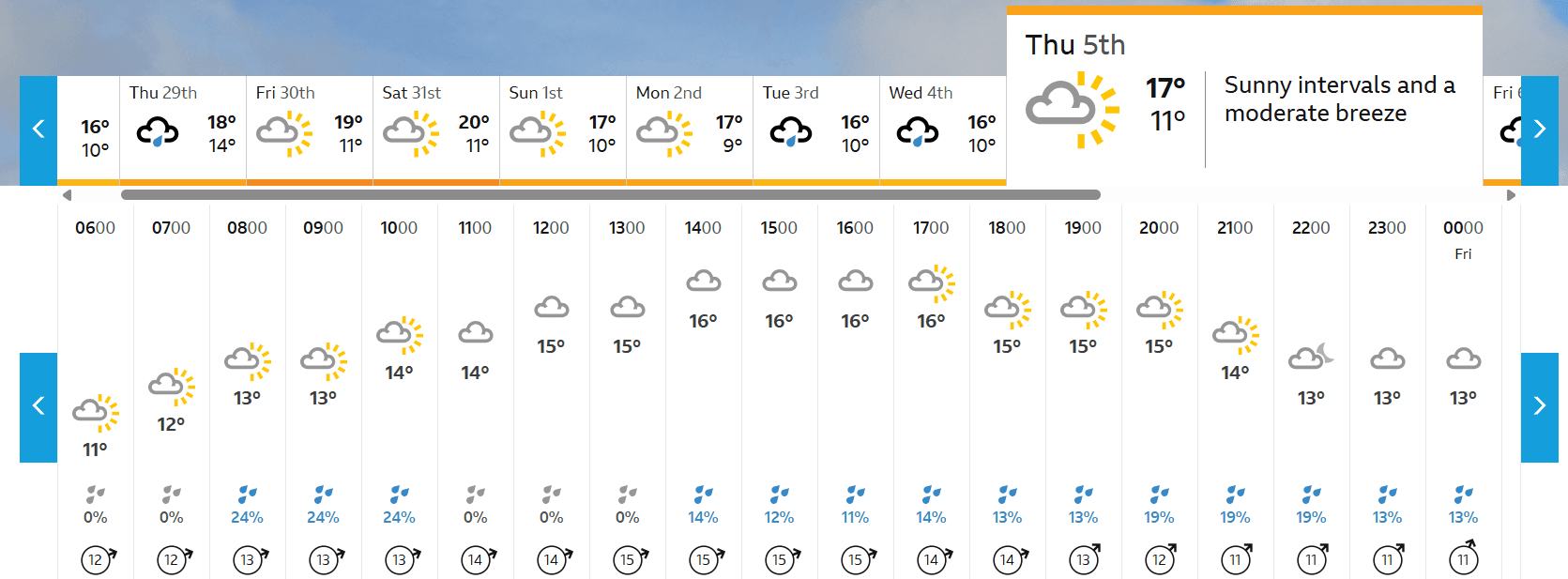 Tour of Britain Women 2025 Stage 1 Course Analysis: Weather Outlook
