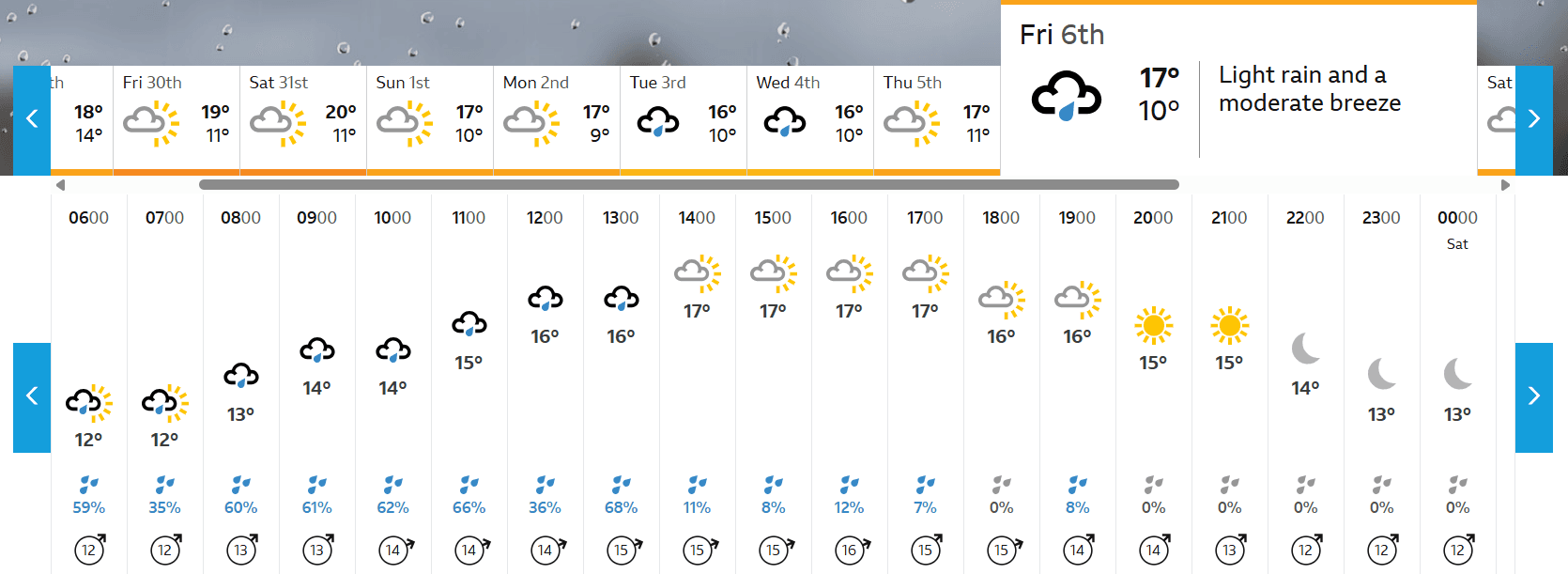 Tour of Britain Women 2025 Stage 2 Course Analysis: Weather Outlook