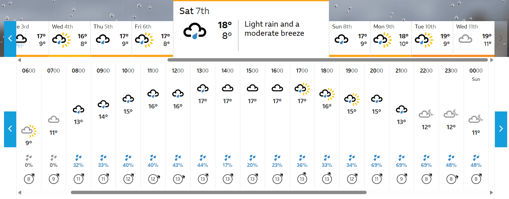 Tour of Britain Women 2025 Stage 3 Course Analysis: Weather Outlook
