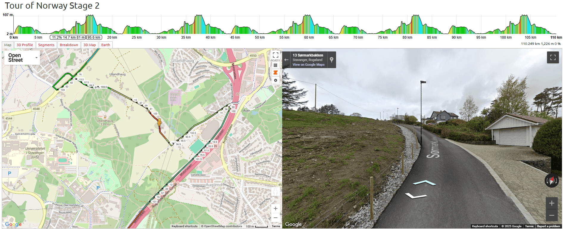 Tour of Norway Women 2025 Stage 2 Course Analysis: 14.5km: Right into Steep Climb - Grisabakken