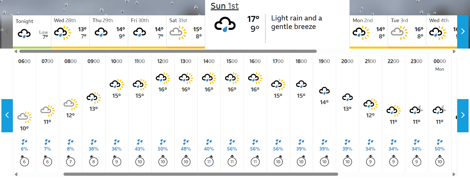 Tour of Norway Women 2025 Stage 2 Course Analysis: Weather Outlook