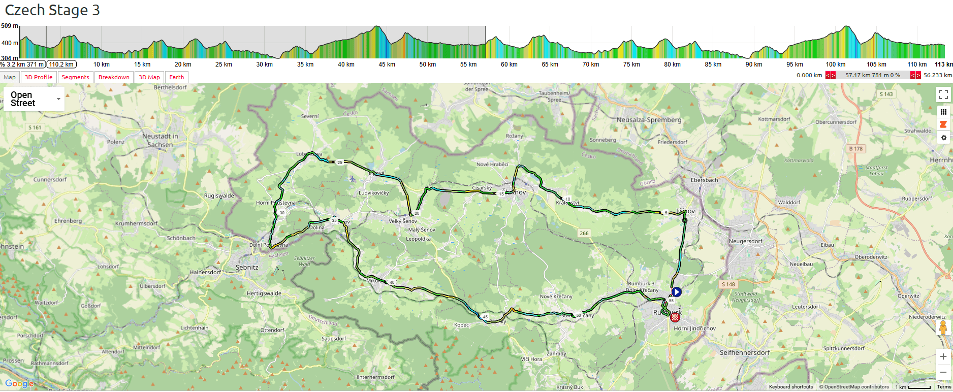 Tour de Feminin 2025 Stage 3 Course Analysis